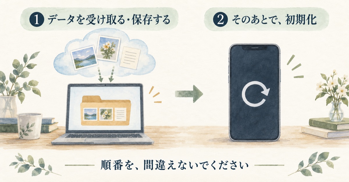 先に受け取り、そのあとで初期化するという正しい順番を示す図